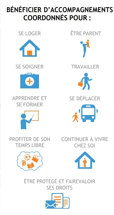 Accompagnement-intervention-partenariat-v1-09-07-2025